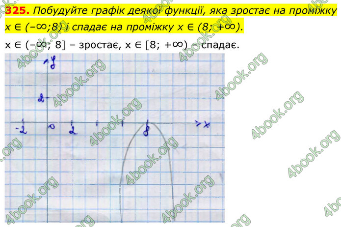 ГДЗ Алгебра 9 клас Тарасенкова НУШ