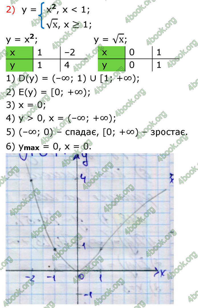 ГДЗ Алгебра 9 клас Тарасенкова НУШ