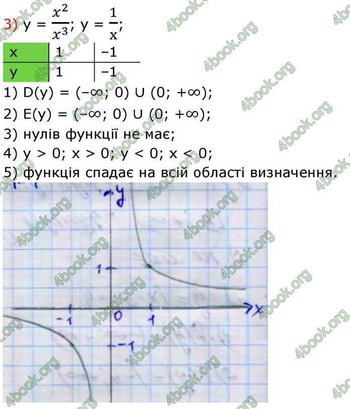 ГДЗ Алгебра 9 клас Тарасенкова НУШ