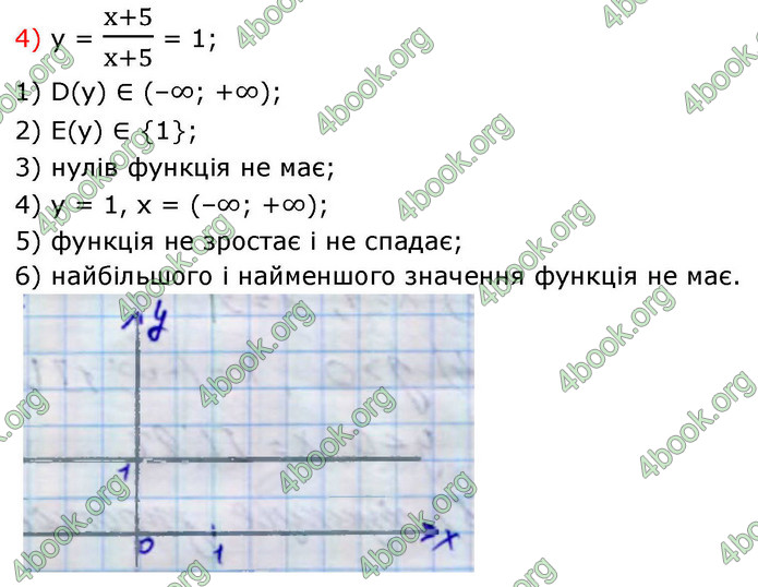 ГДЗ Алгебра 9 клас Тарасенкова НУШ