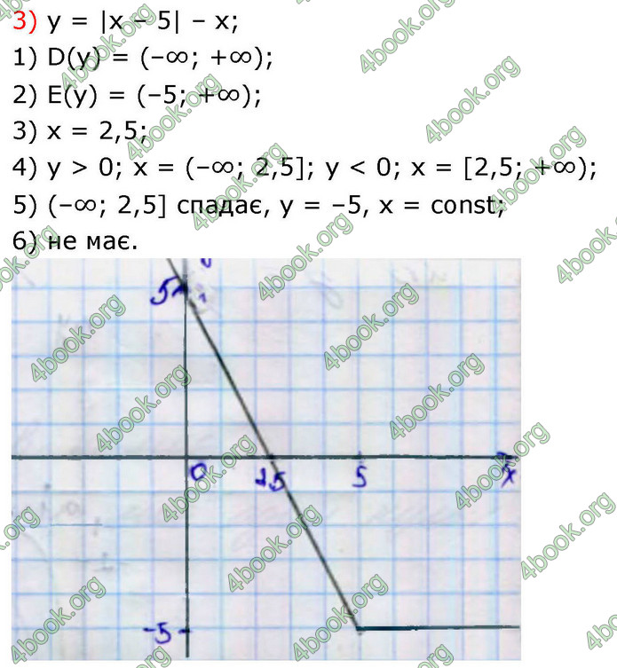 ГДЗ Алгебра 9 клас Тарасенкова НУШ