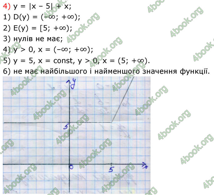 ГДЗ Алгебра 9 клас Тарасенкова НУШ