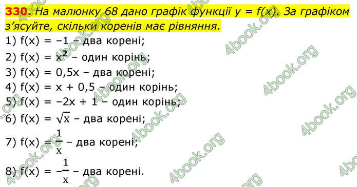 ГДЗ Алгебра 9 клас Тарасенкова НУШ
