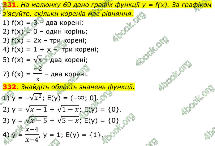 ГДЗ Алгебра 9 клас Тарасенкова НУШ