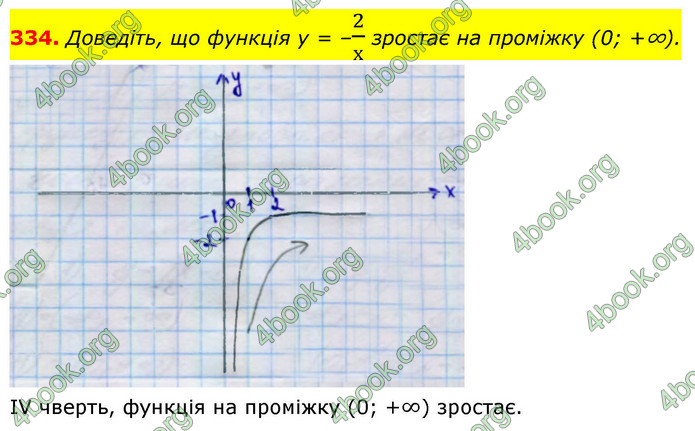ГДЗ Алгебра 9 клас Тарасенкова НУШ