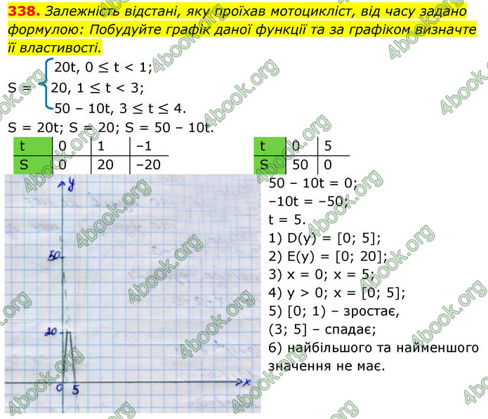 ГДЗ Алгебра 9 клас Тарасенкова НУШ
