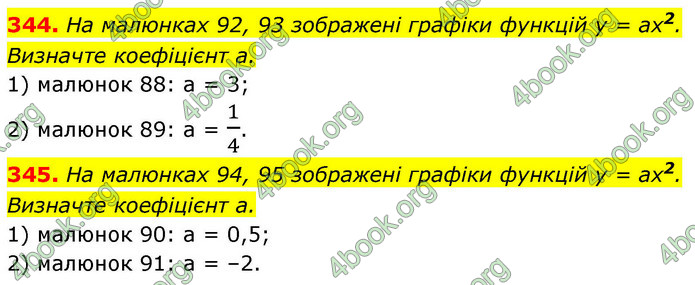 ГДЗ Алгебра 9 клас Тарасенкова НУШ