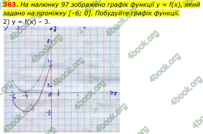 ГДЗ Алгебра 9 клас Тарасенкова НУШ