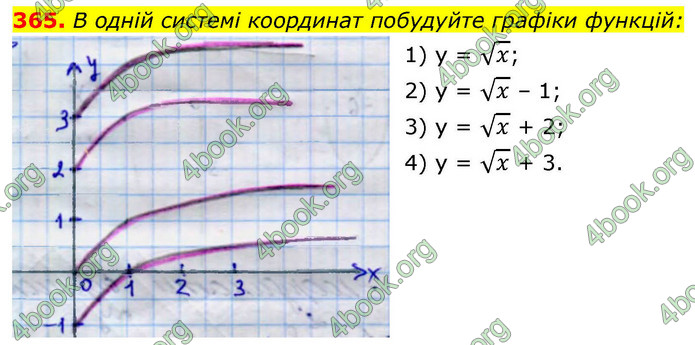 ГДЗ Алгебра 9 клас Тарасенкова НУШ