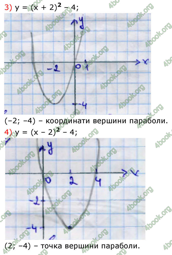 ГДЗ Алгебра 9 клас Тарасенкова НУШ