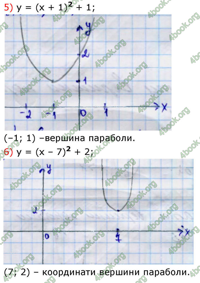 ГДЗ Алгебра 9 клас Тарасенкова НУШ