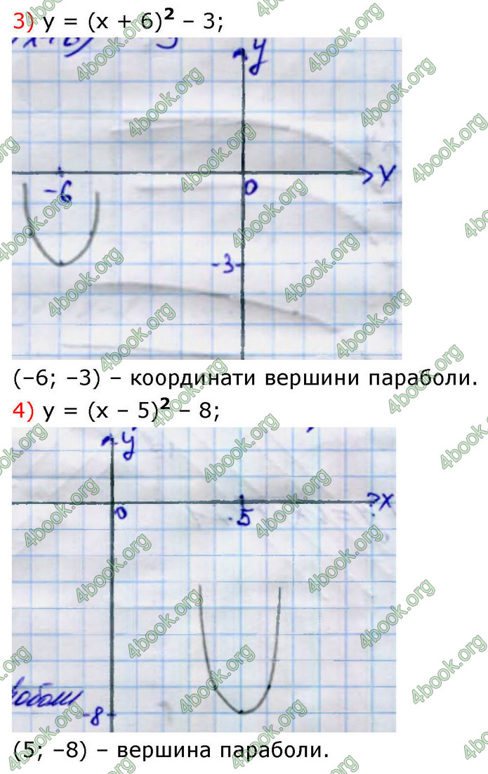 ГДЗ Алгебра 9 клас Тарасенкова НУШ
