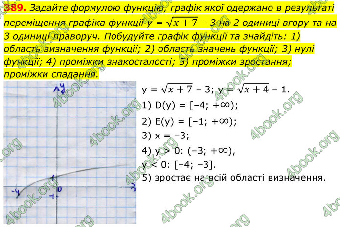 ГДЗ Алгебра 9 клас Тарасенкова НУШ
