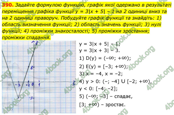 ГДЗ Алгебра 9 клас Тарасенкова НУШ