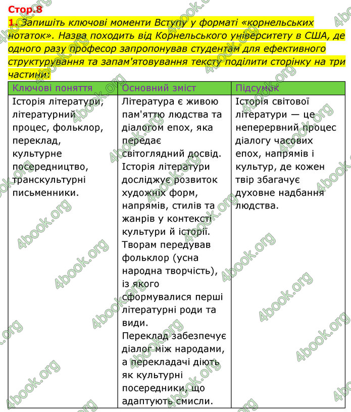 ГДЗ Зарубіжна література 9 клас Волощук НУШ
