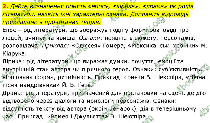 ГДЗ Зарубіжна література 9 клас Волощук НУШ
