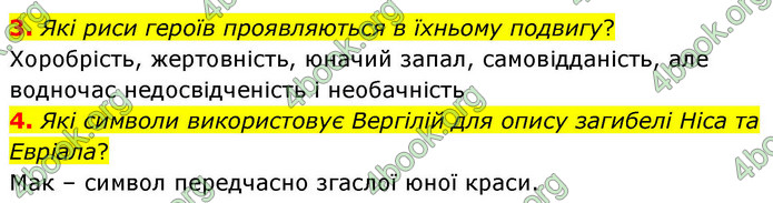 ГДЗ Зарубіжна література 9 клас Волощук НУШ