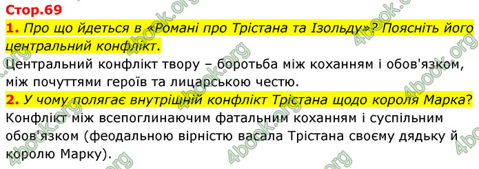 ГДЗ Зарубіжна література 9 клас Волощук НУШ