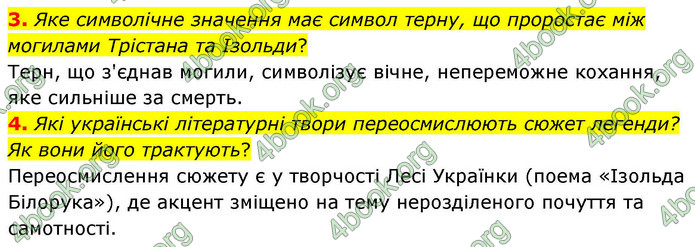 ГДЗ Зарубіжна література 9 клас Волощук НУШ