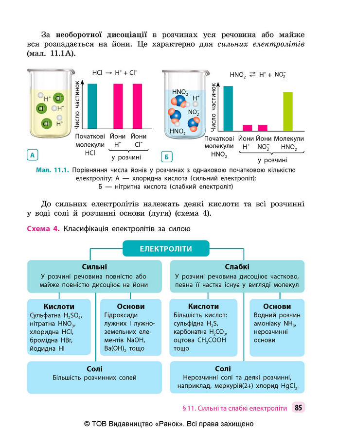 Підручник Хімія 9 клас Григорович НУШ