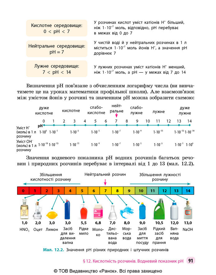 Підручник Хімія 9 клас Григорович НУШ