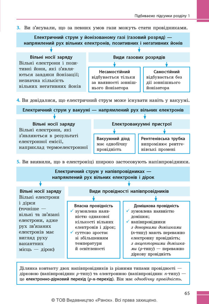 Підручник Фізика 9 клас Бар’яхтар НУШ