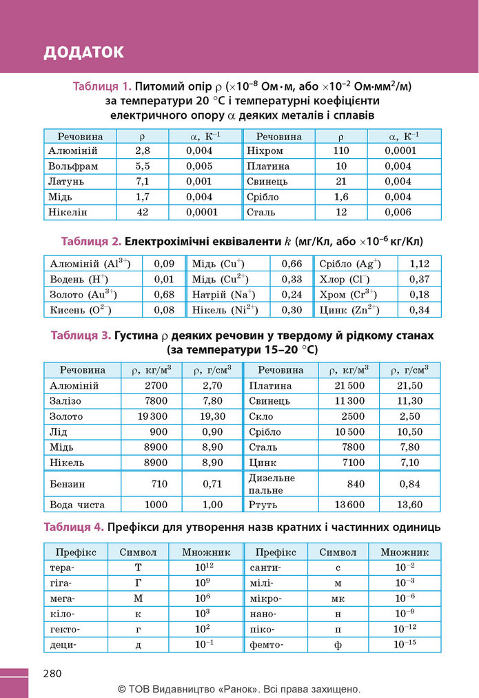 Підручник Фізика 9 клас Бар’яхтар НУШ