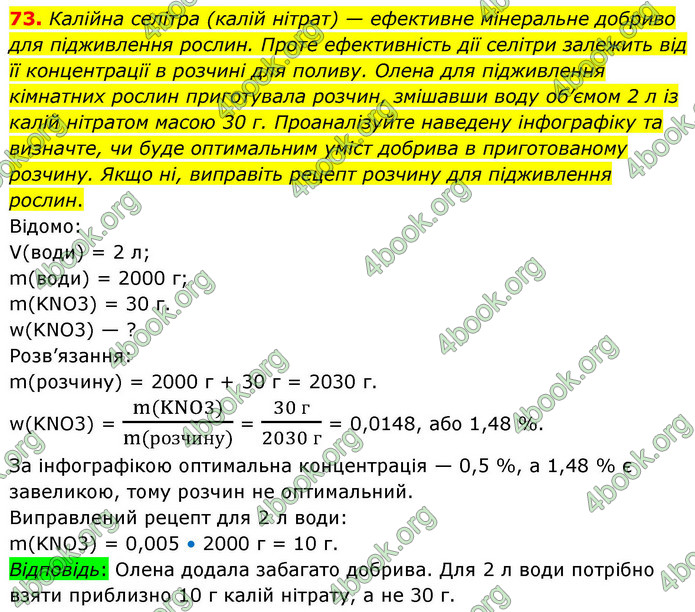ГДЗ Хімія 9 клас Григорович НУШ