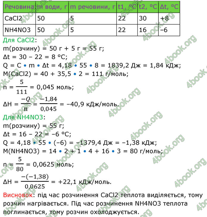 ГДЗ Хімія 9 клас Григорович НУШ