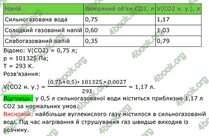 ГДЗ Хімія 9 клас Григорович НУШ