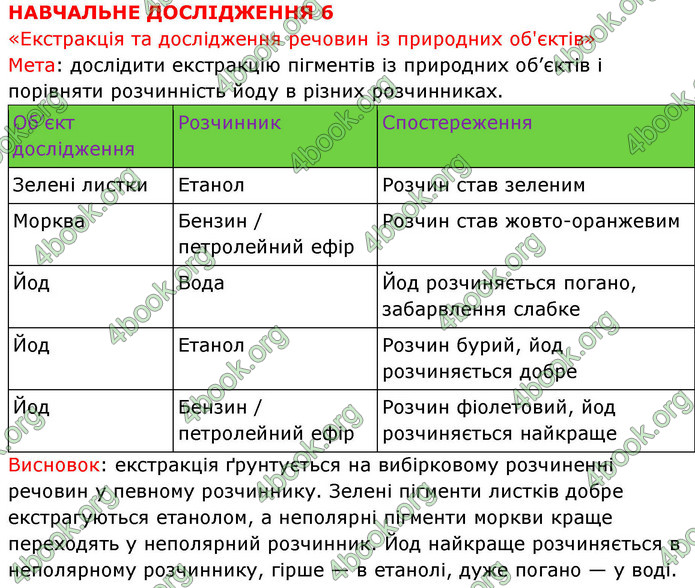 ГДЗ Хімія 9 клас Григорович НУШ