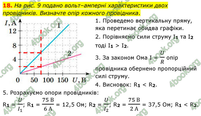 ГДЗ Фізика 9 клас Бар’яхтар НУШ