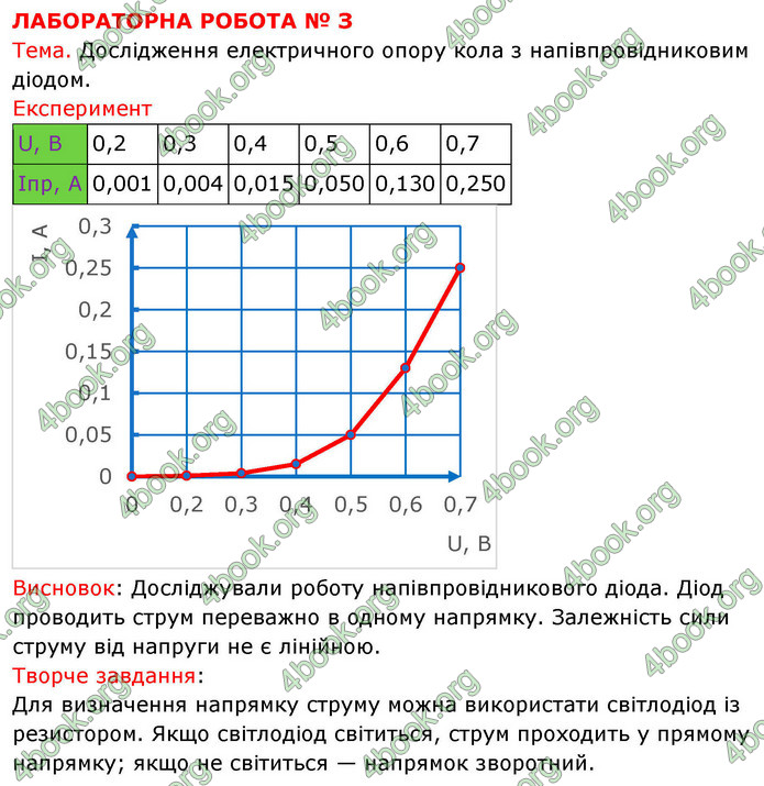 ГДЗ Фізика 9 клас Бар’яхтар НУШ