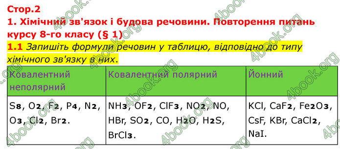 ГДЗ Зошит хімія 9 клас Григорович НУШ ГДЗ Зошит хімія 9 клас Григорович НУШ