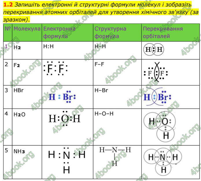 ГДЗ Зошит хімія 9 клас Григорович НУШ