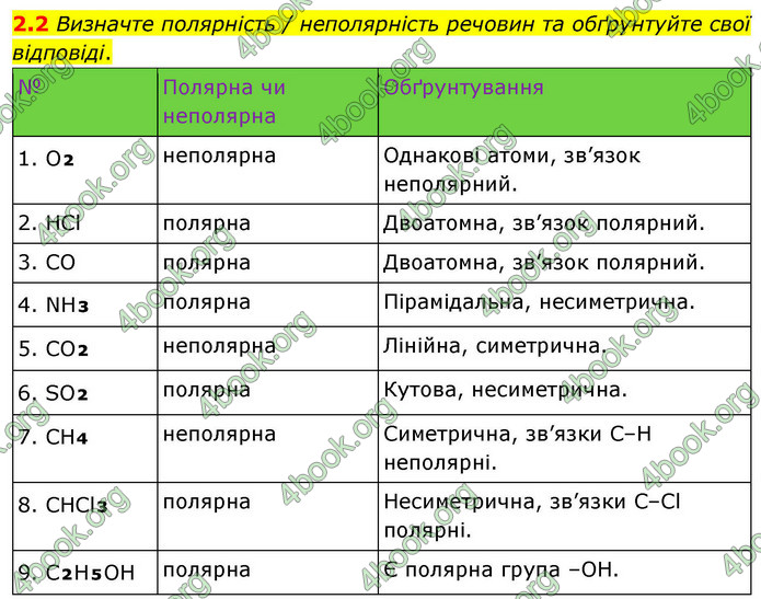 ГДЗ Зошит хімія 9 клас Григорович НУШ ГДЗ Зошит хімія 9 клас Григорович НУШ