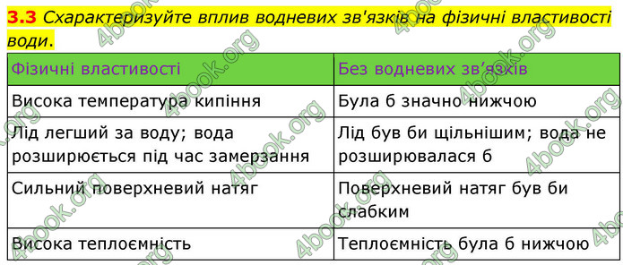 ГДЗ Зошит хімія 9 клас Григорович НУШ ГДЗ Зошит хімія 9 клас Григорович НУШ