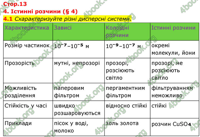 ГДЗ Зошит хімія 9 клас Григорович НУШ ГДЗ Зошит хімія 9 клас Григорович НУШ