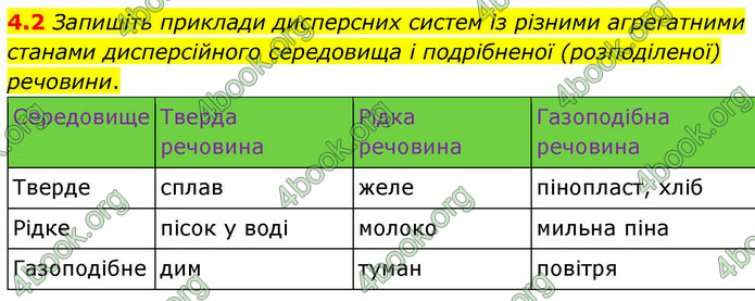ГДЗ Зошит хімія 9 клас Григорович НУШ ГДЗ Зошит хімія 9 клас Григорович НУШ