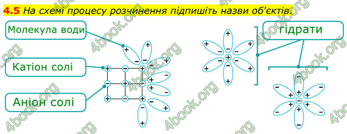 ГДЗ Зошит хімія 9 клас Григорович НУШ