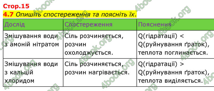 ГДЗ Зошит хімія 9 клас Григорович НУШ ГДЗ Зошит хімія 9 клас Григорович НУШ