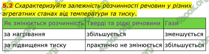 ГДЗ Зошит хімія 9 клас Григорович НУШ ГДЗ Зошит хімія 9 клас Григорович НУШ