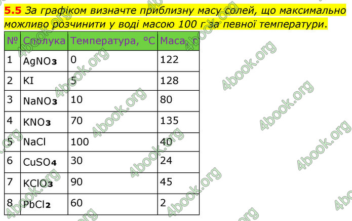 ГДЗ Зошит хімія 9 клас Григорович НУШ ГДЗ Зошит хімія 9 клас Григорович НУШ