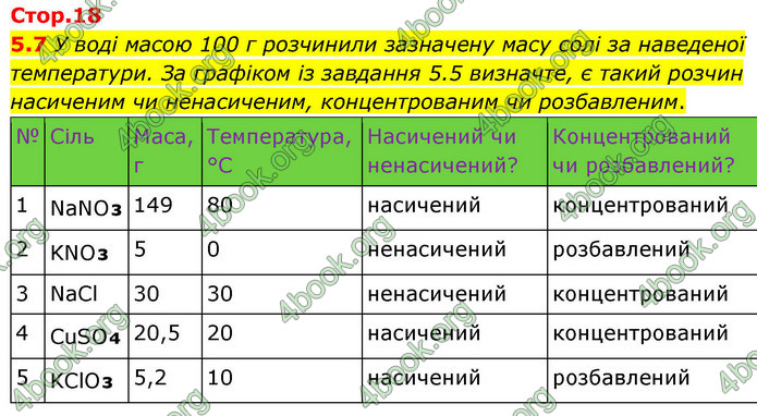 ГДЗ Зошит хімія 9 клас Григорович НУШ ГДЗ Зошит хімія 9 клас Григорович НУШ