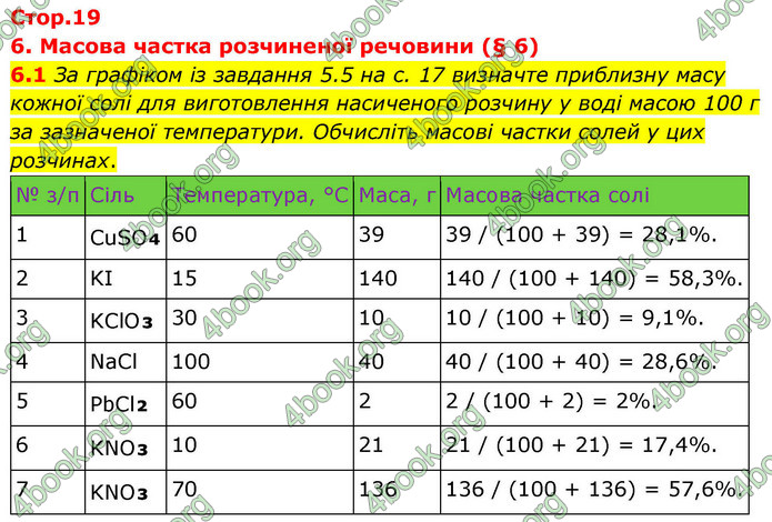 ГДЗ Зошит хімія 9 клас Григорович НУШ ГДЗ Зошит хімія 9 клас Григорович НУШ
