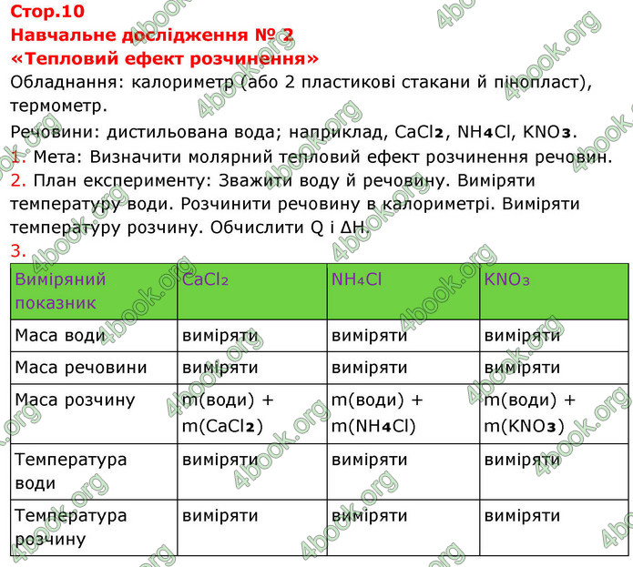 ГДЗ Зошит хімія 9 клас Григорович НУШ