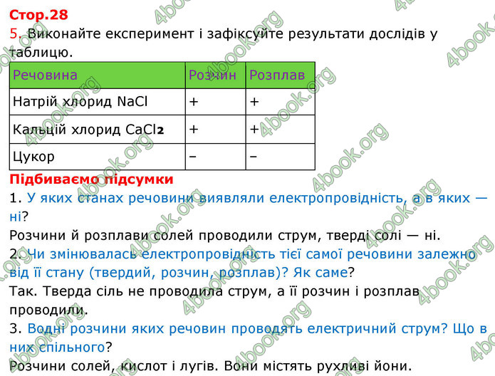 ГДЗ Зошит хімія 9 клас Григорович НУШ