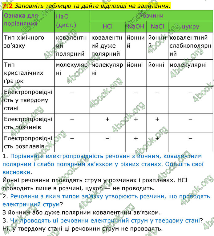 ГДЗ Зошит хімія 9 клас Григорович НУШ