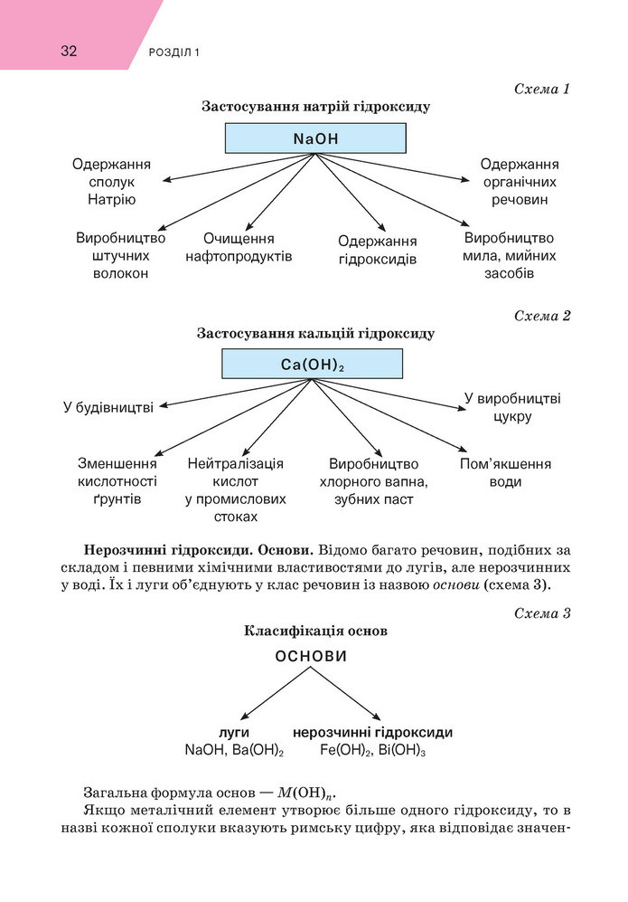Підручник Хімія 9 клас Попель НУШ