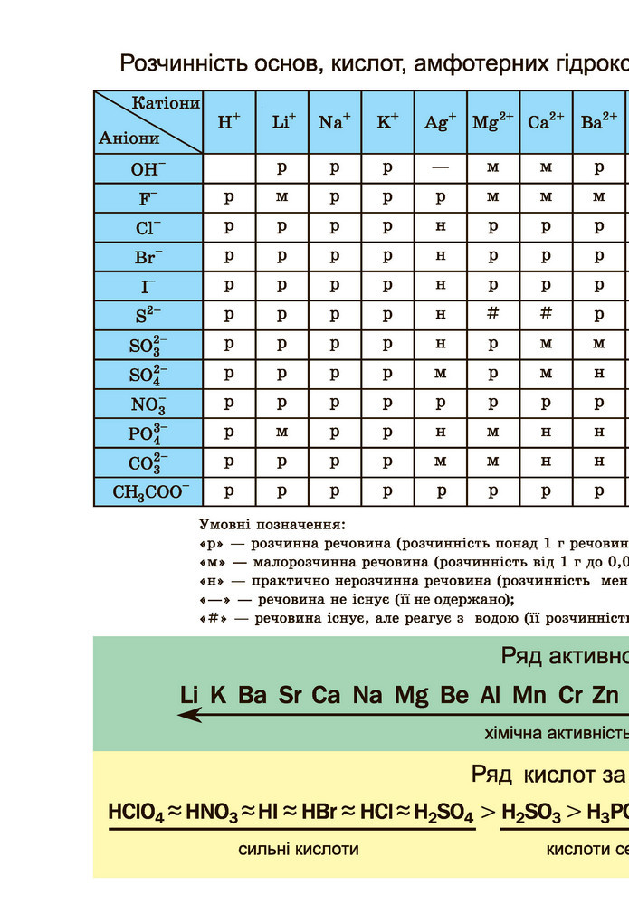 Підручник Хімія 9 клас Попель НУШ